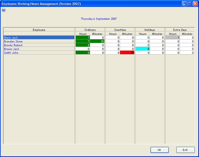 Daily human resources management