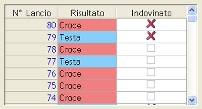 testa o croce - risultati di gioco