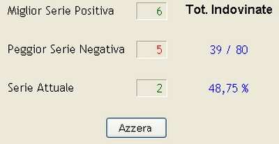 videogioco gratis - statistiche partita